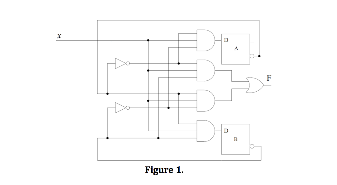 Solved Question 6: [15 marks] Assuming the memory units in | Chegg.com