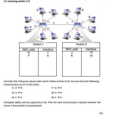 Solved Consider the LAN given above with switch tables | Chegg.com