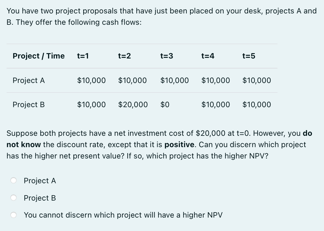 Solved You Have Two Project Proposals That Have Just Been | Chegg.com