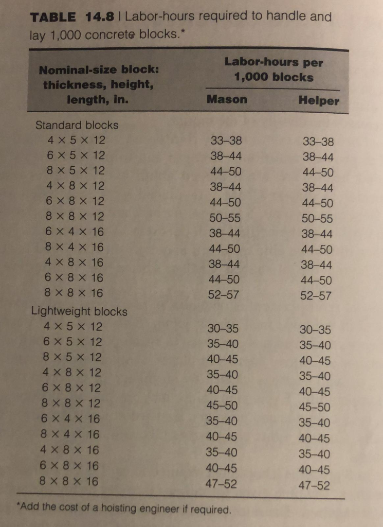Concrete Block Wall Cost Per Linear Foot Paulbabbitt