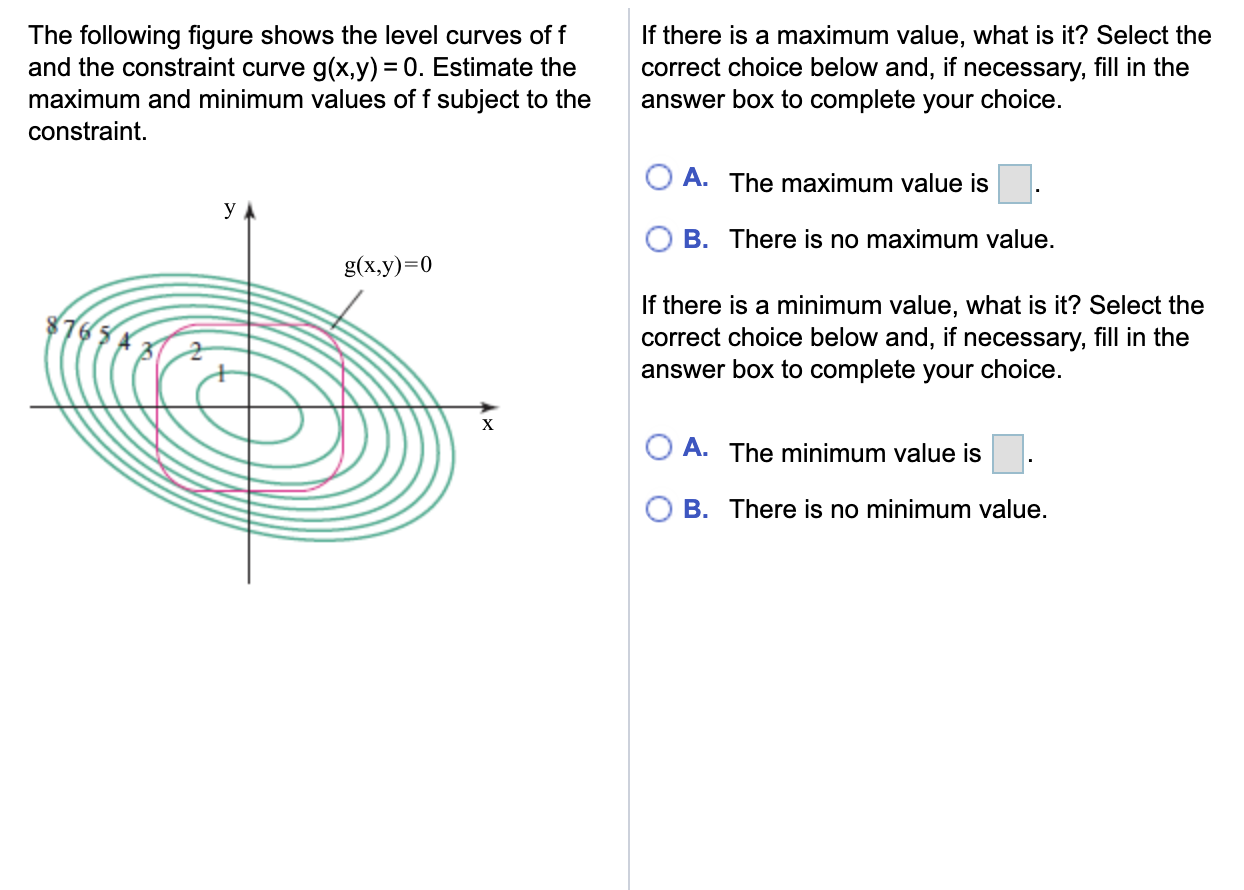 The Following Figure Shows The Level Curves Of F And Chegg Com