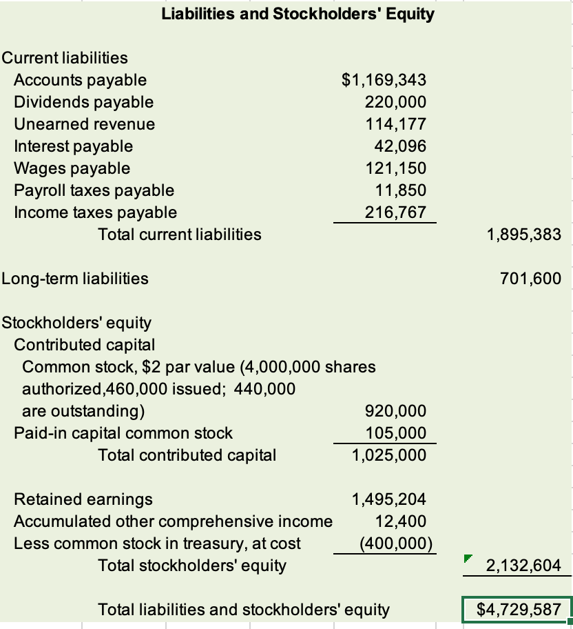 what does it mean when a balance sheet is not balanced