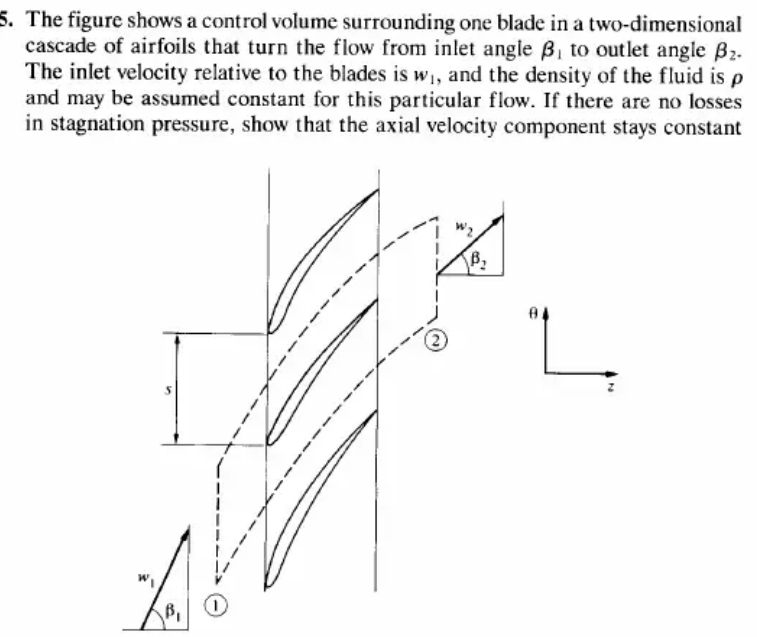 The figure shows a control volume surrounding one | Chegg.com