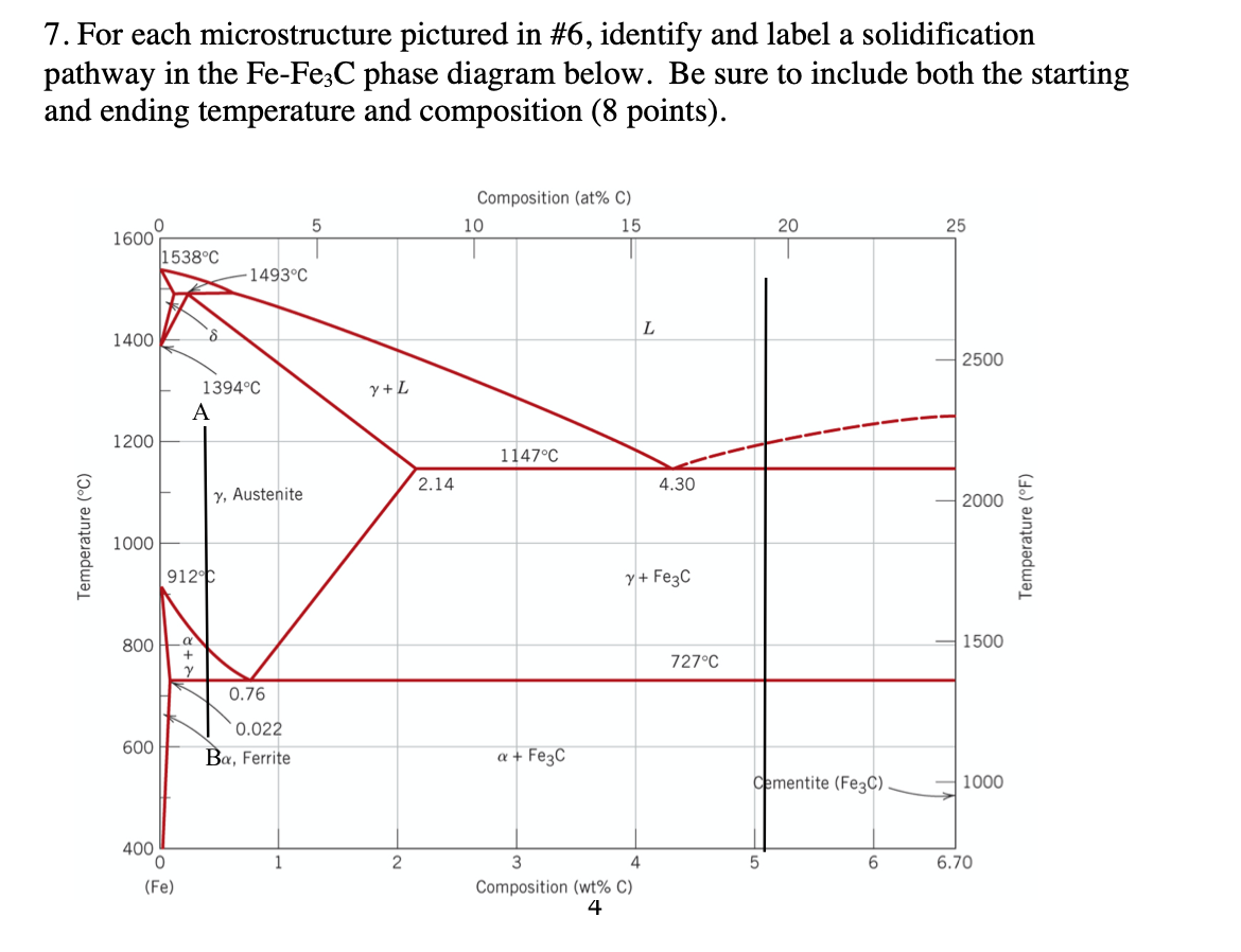 7. For each microstructure pictured in #6, identify | Chegg.com