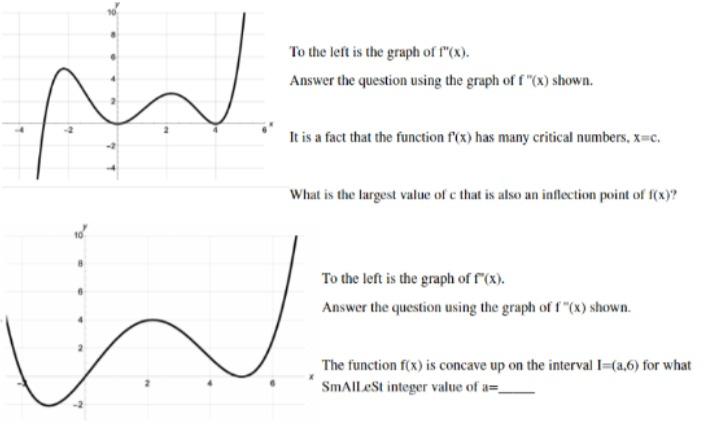 Solved To the left is the graph of f′′(x). Answer the | Chegg.com