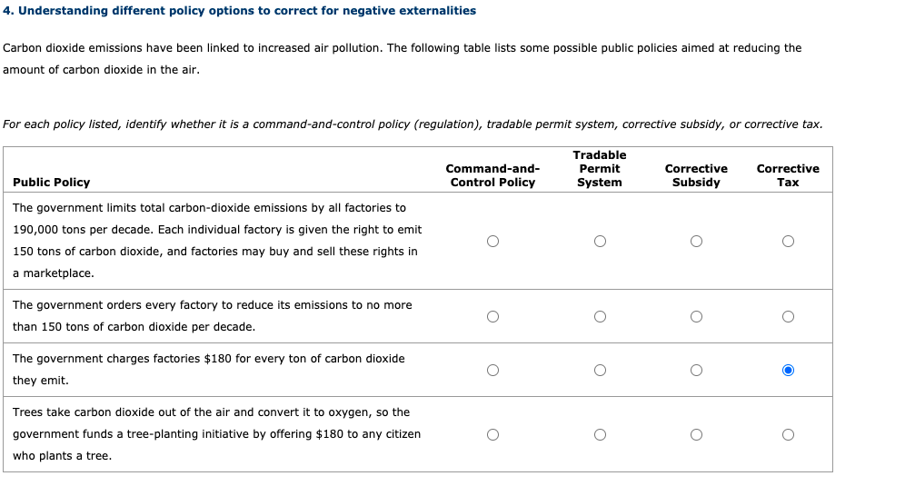 Solved 4. Understanding different policy options to correct