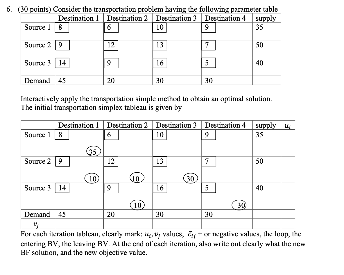 Solved Interactively Apply The Transportation Simple Method | Chegg.com