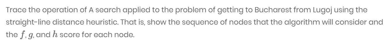 Solved Trace the operation of A search applied to the | Chegg.com