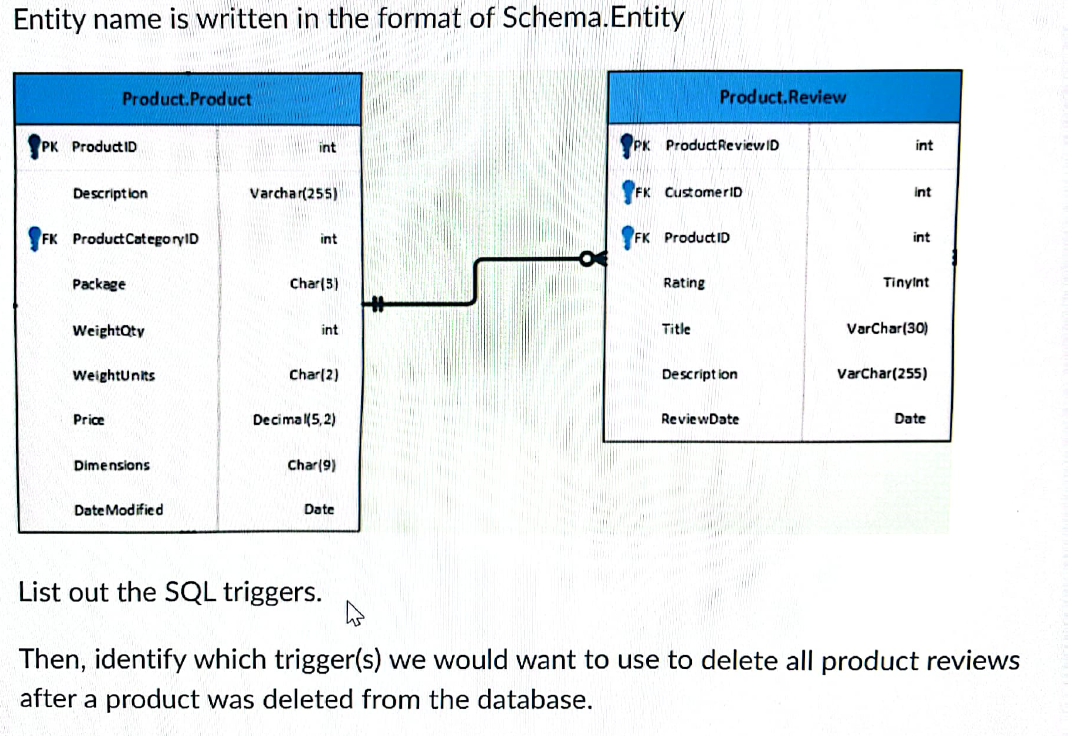 Solved Entity name is written in the format of | Chegg.com
