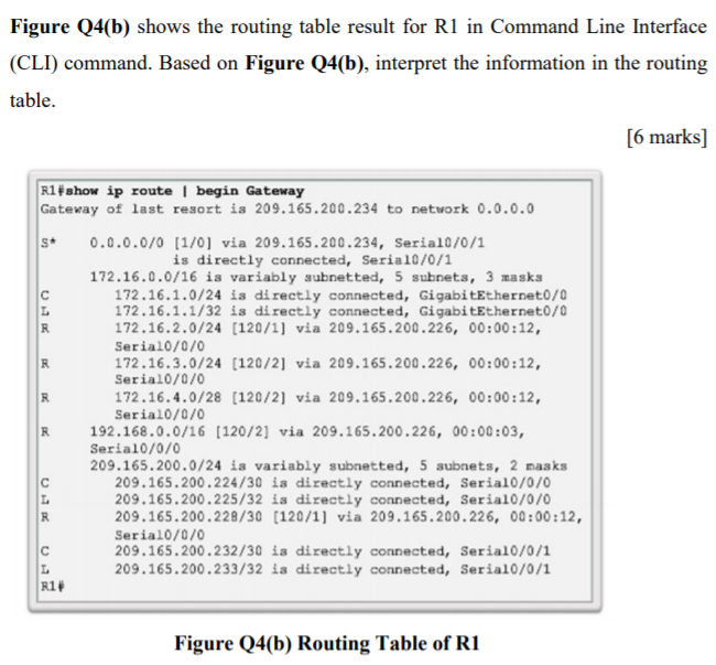 Solved Figure Q4(b) Shows The Routing Table Result For R1 In | Chegg.com