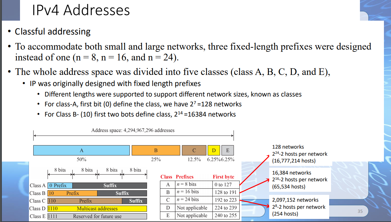 Solved 1) In Current Classful Addressing, There Are 5 | Chegg.com