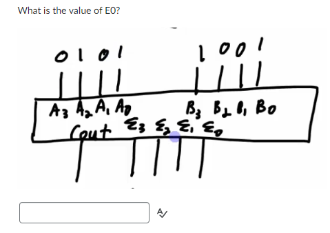 Solved What is the value of EO?What is the value of E1 ?