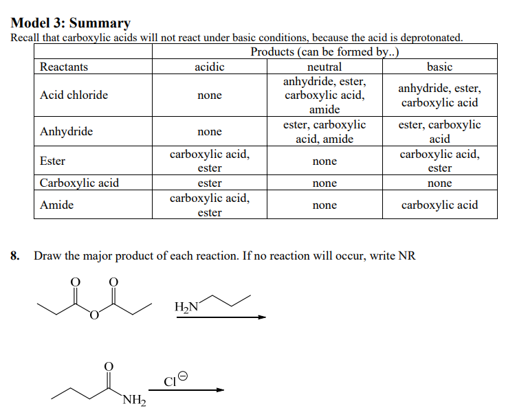 Solved Model 3: Summary Recall that carboxylic acids will | Chegg.com