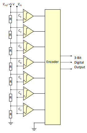 Solved A) The Figure Below Shows An Output Signal From A | Chegg.com