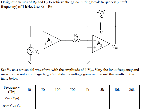 Solved Design the values of RF and CF to achieve the | Chegg.com