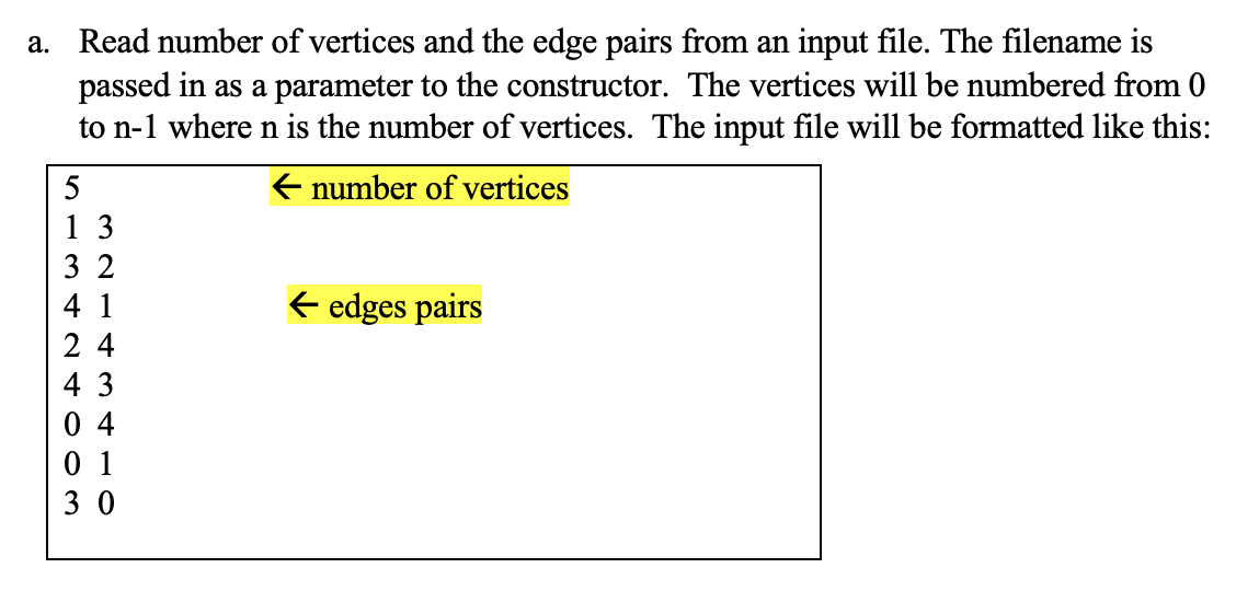 Solved Create and test a Graph class based on the | Chegg.com