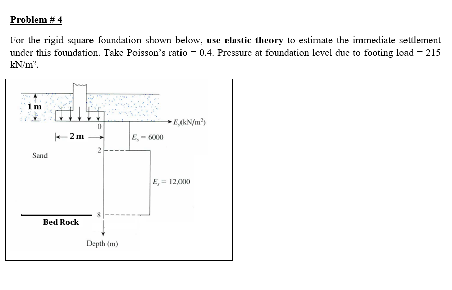 Solved Problem #4 For the rigid square foundation shown | Chegg.com