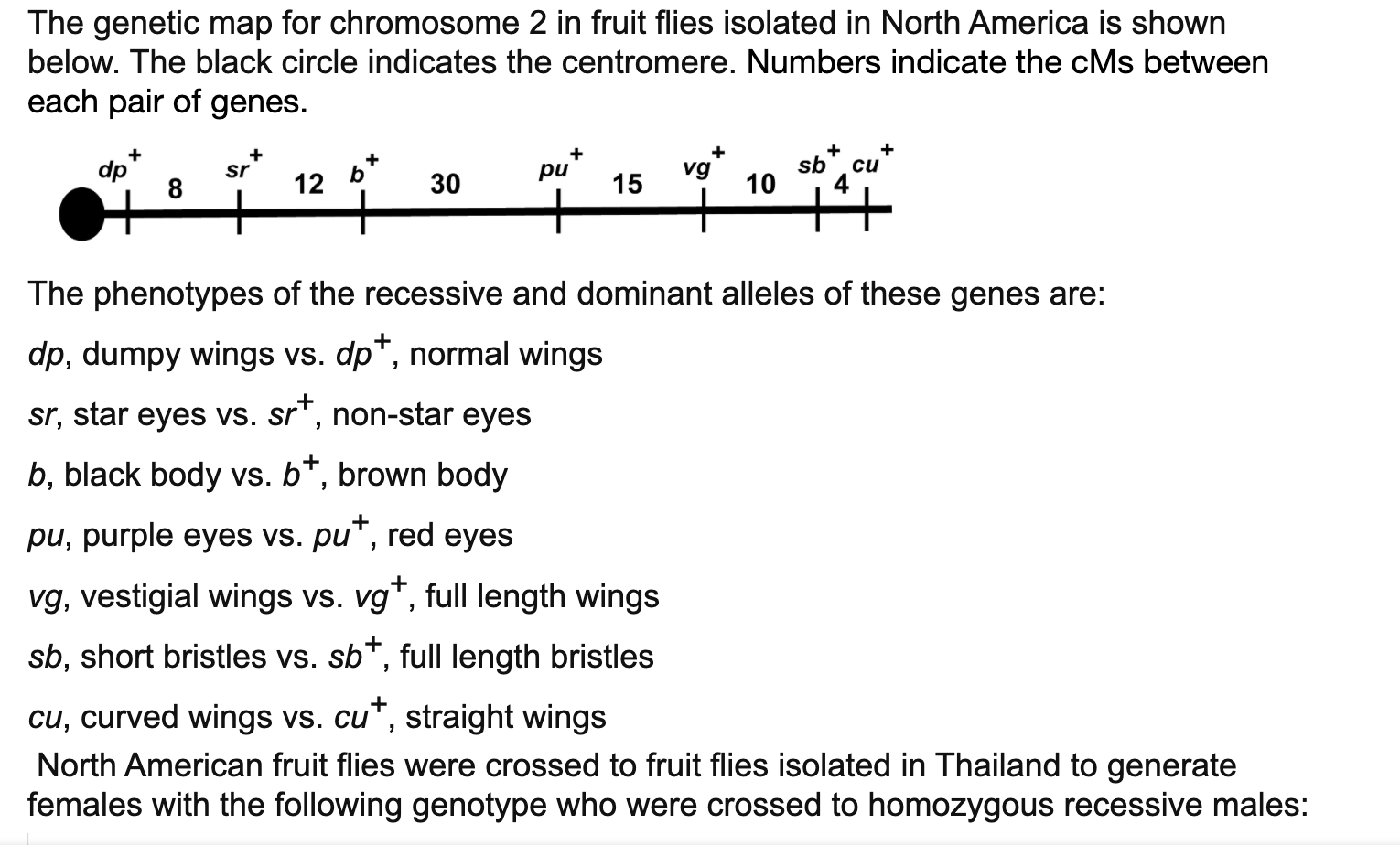 Solved The genetic map for chromosome 2 in fruit flies | Chegg.com