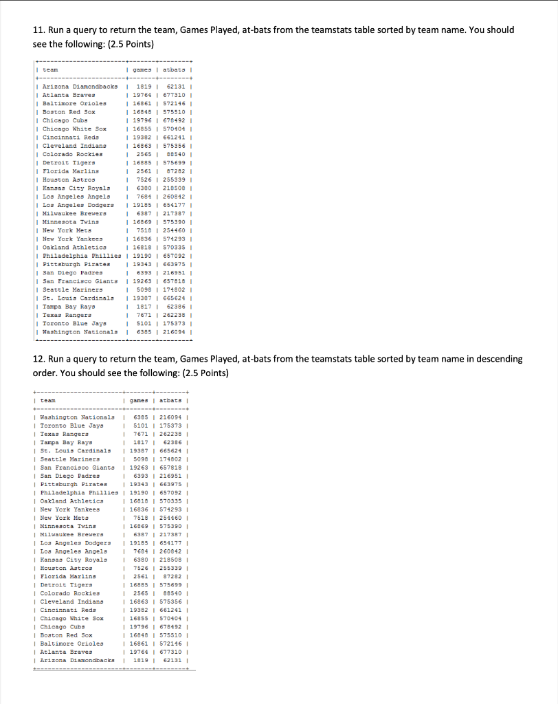 Baseball Stats In this assignment, you will create a
