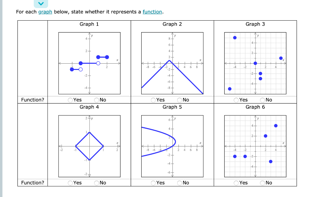 Solved For each graph below, state whether it represents a