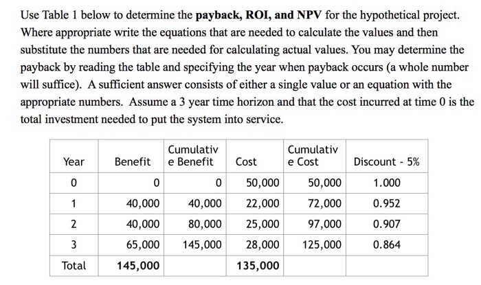 Solved Use Table 1 below to determine the payback, ROI, and | Chegg.com