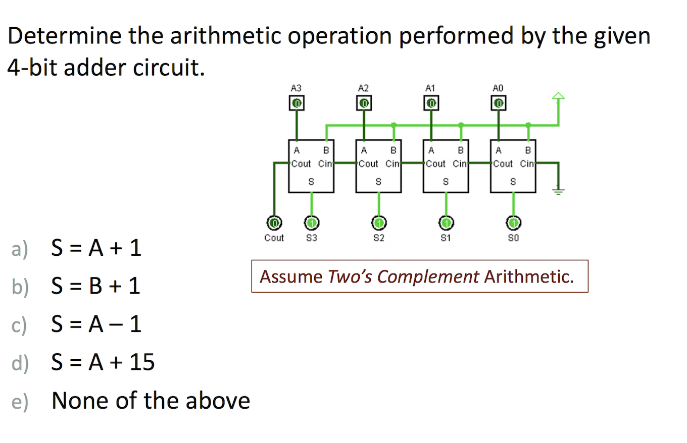 Solved Determine the arithmetic operation performed by the | Chegg.com