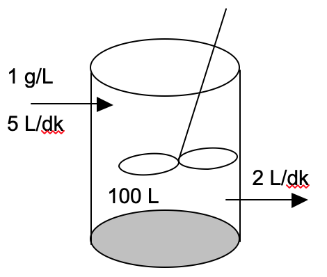 Solved The tank shown in the figure was filled with 100 L | Chegg.com