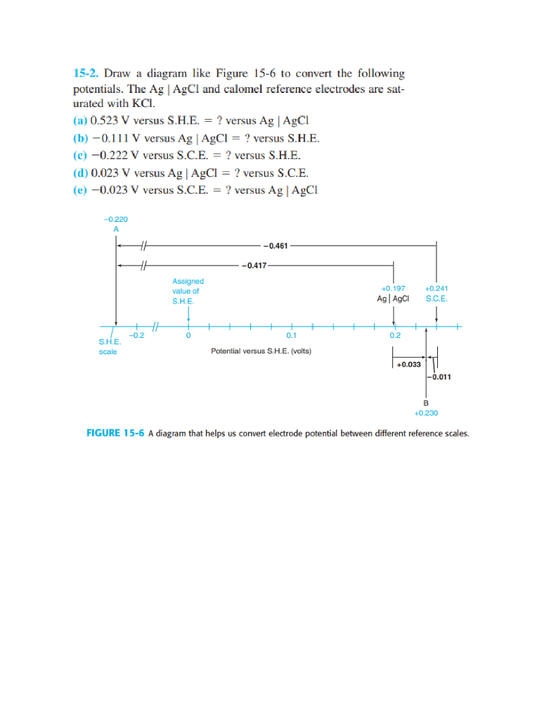Solved 15-2. Draw a diagram like Figure 15-6 to convert the | Chegg.com