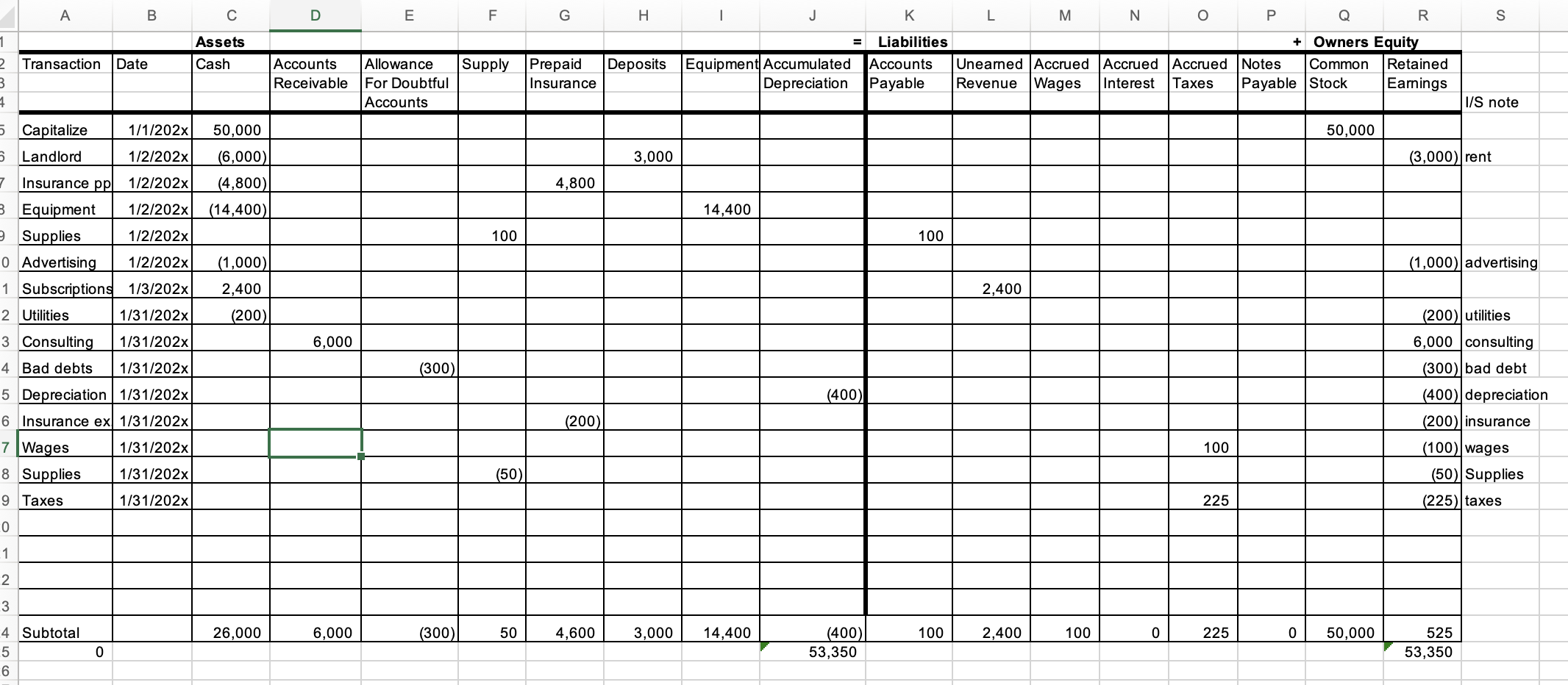 Make journal entries for TopForm Inc.'s February
