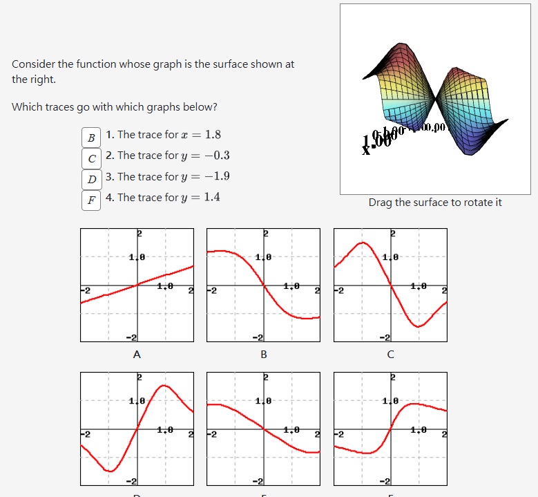 Solved Consider the function whose graph is the surface | Chegg.com