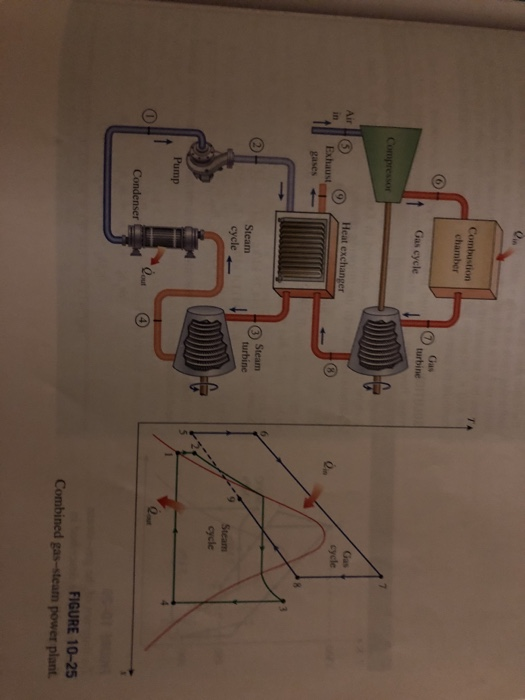Solved A combined gas-steam power cycle uses a simple gas | Chegg.com