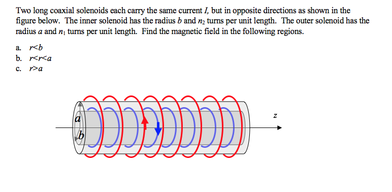 Two Long Coaxial Solenoids Each Carry The Same Chegg 