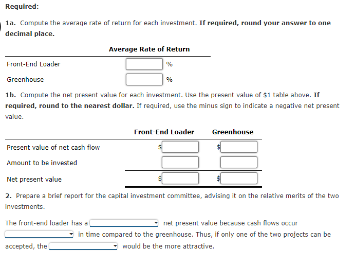 Solved Average Rate of Return Method, Net Present Value | Chegg.com