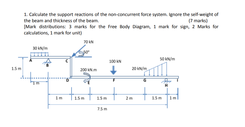 Solved 1. Calculate the support reactions of the | Chegg.com