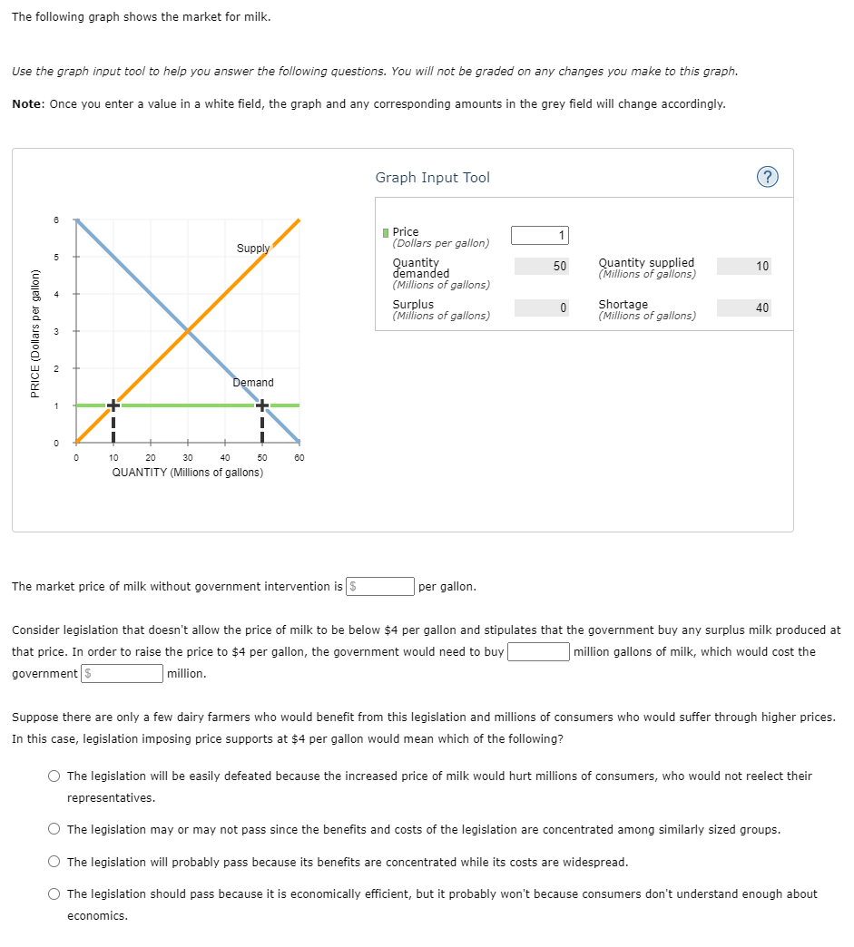 Solved The following graph shows the market for milk. Use | Chegg.com