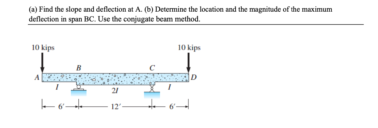 Solved (a) Find The Slope And Deflection At A. (b) Determine | Chegg.com