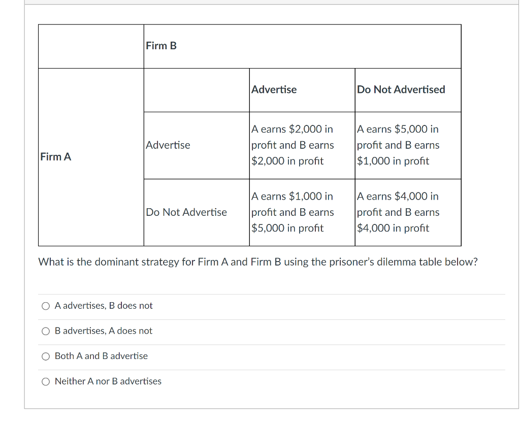 Solved What Is The Dominant Strategy For Firm A And Firm B | Chegg.com