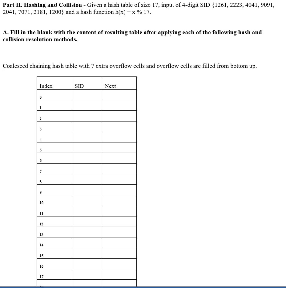 Solved Part II. Hashing and Collision - Given a hash table | Chegg.com
