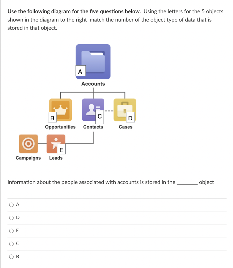 Solved Use The Following Diagram For The Five Questions