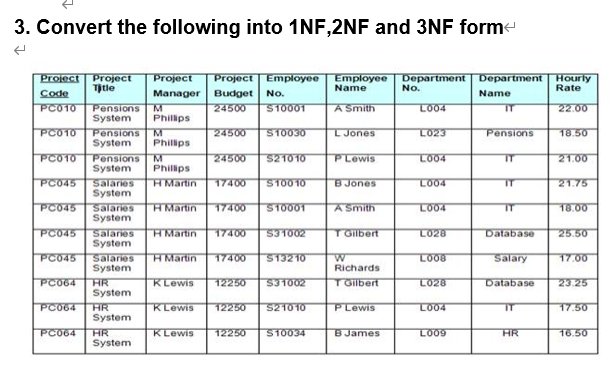 3. Convert the following into 1NF,2NF and 3NF form Department No. Hourly Rate Employee Name A Smith Department Name IT L004 2