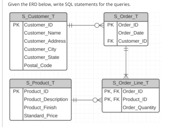 Solved Given the ERD below, write SQL statements for the | Chegg.com