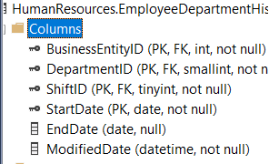 Solved Write the following SQL statements that: Insert into | Chegg.com