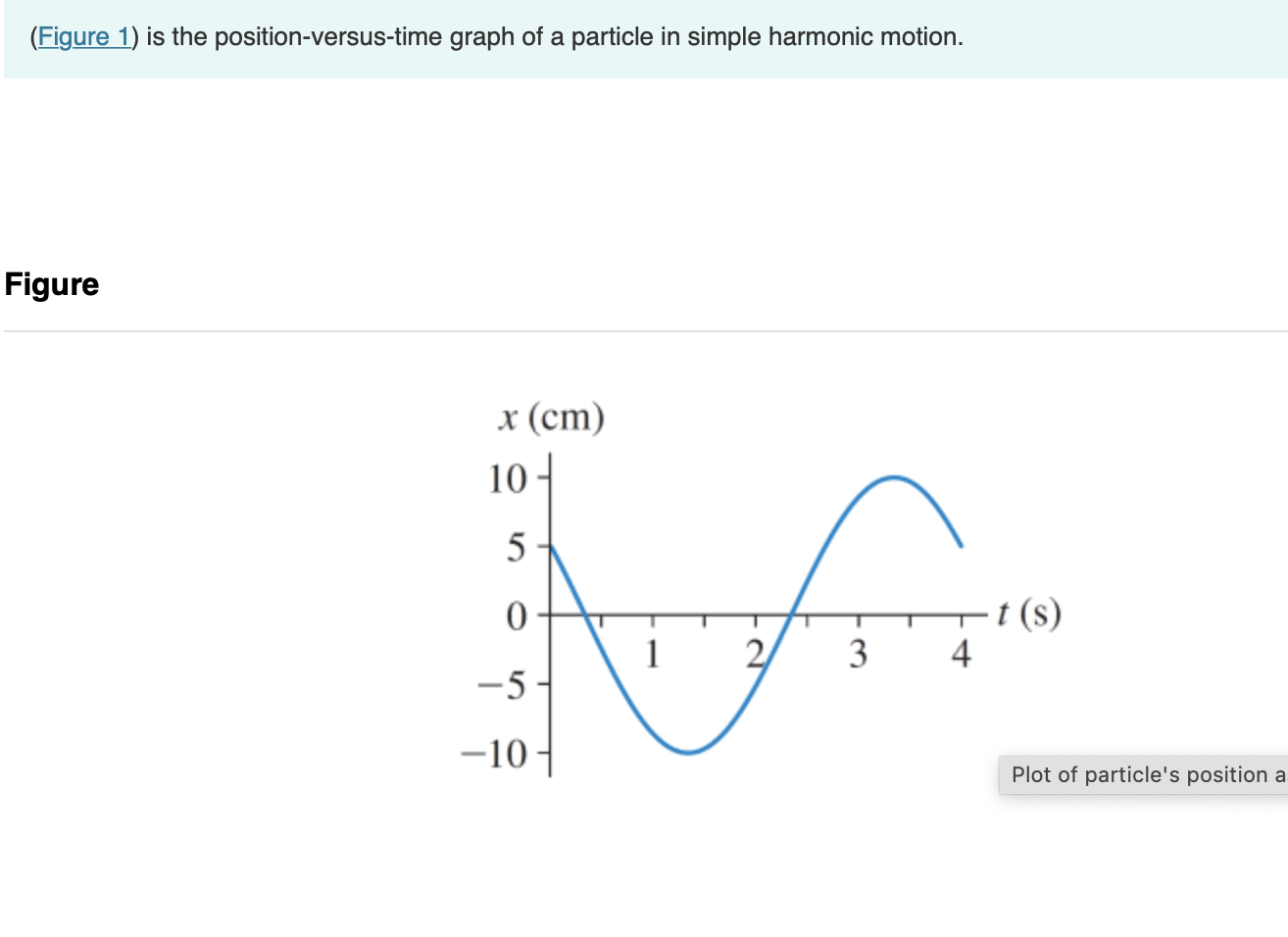 (Figure 1) is the position-versus-time graph of a particle in simple harmonic motion.