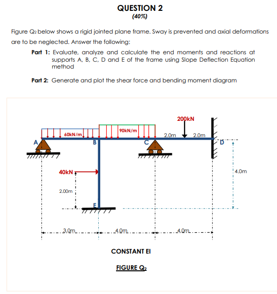 QUESTION 2
(40%)
Figure Q2 below shows a rigid jointed plane frame. Sway is prevented and axial deformations
are to be neglec