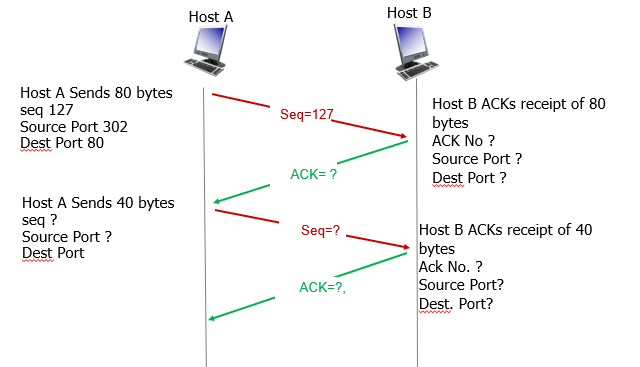 Problem 1 (Telnet) Consider the Telnet example | Chegg.com