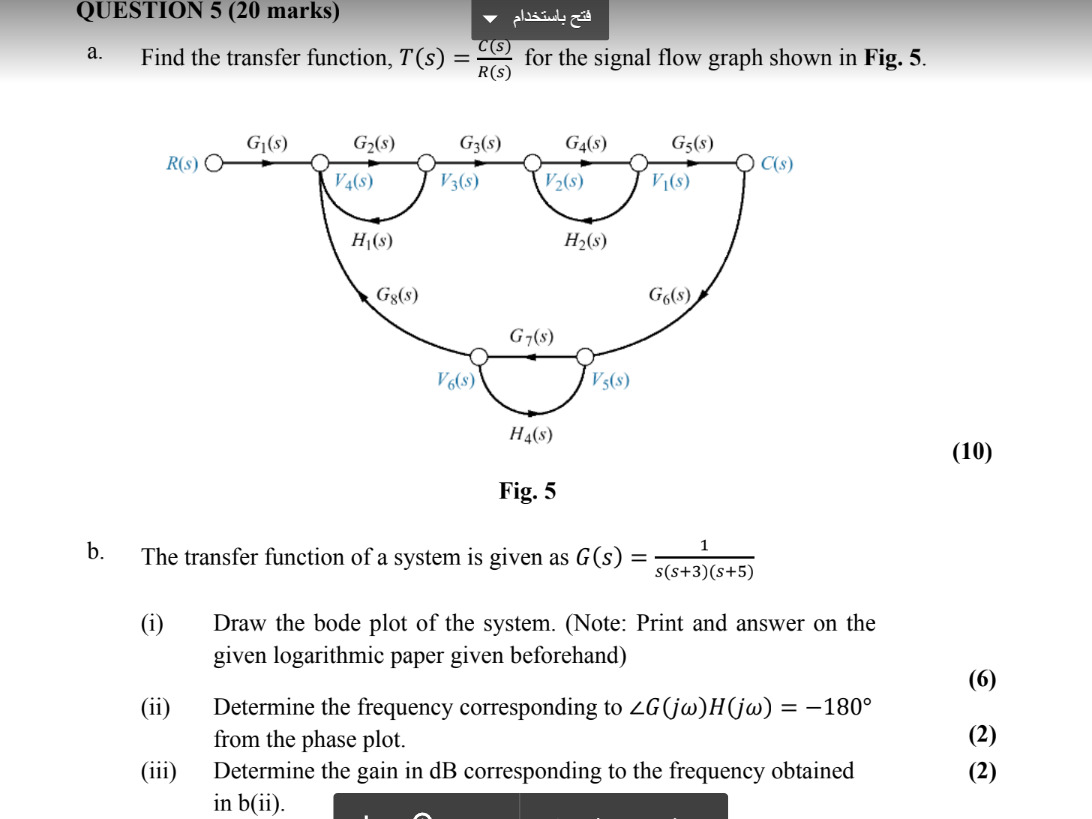 Solved a. Find the transfer function, T(s)=R(s)C(S) for the | Chegg.com