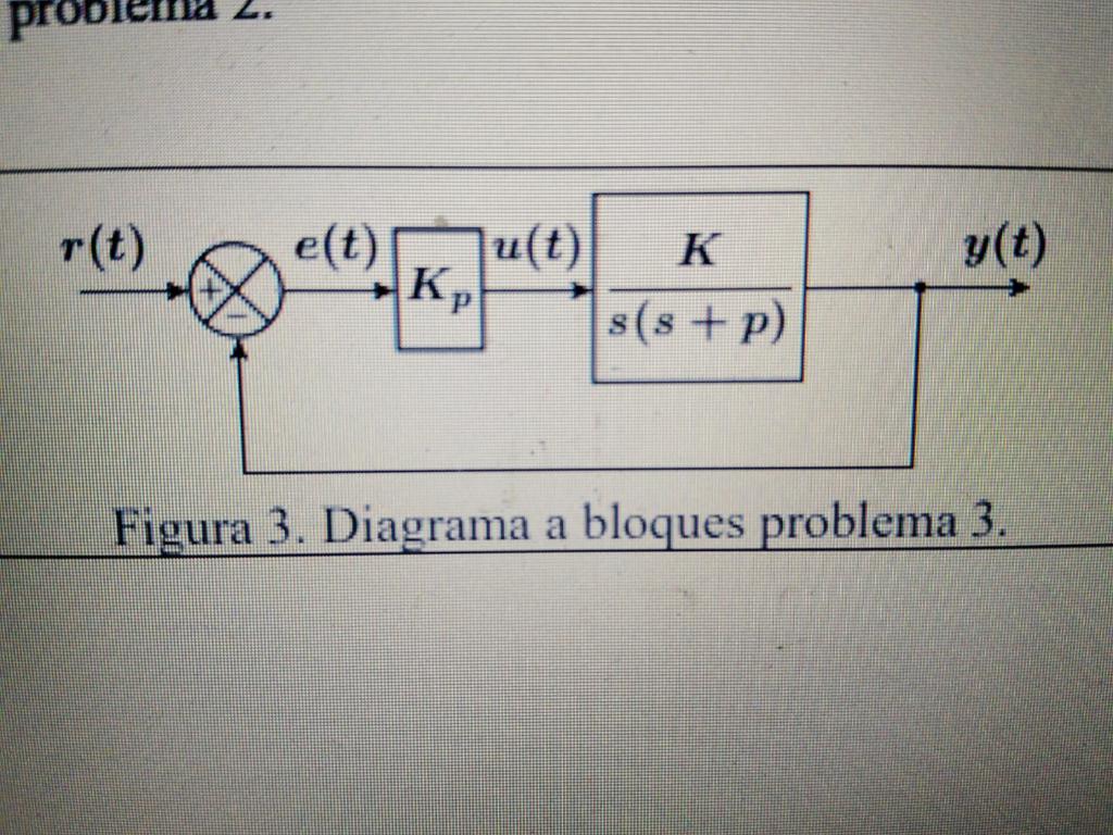 Solved Consider the block diagram in Figure 3. i) Determine | Chegg.com