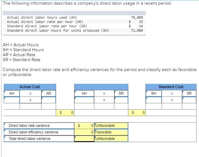 Solved The following information describes a company's