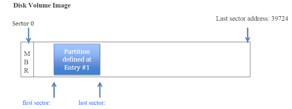 Solved 5) Using the information in the MBR, please fill in | Chegg.com