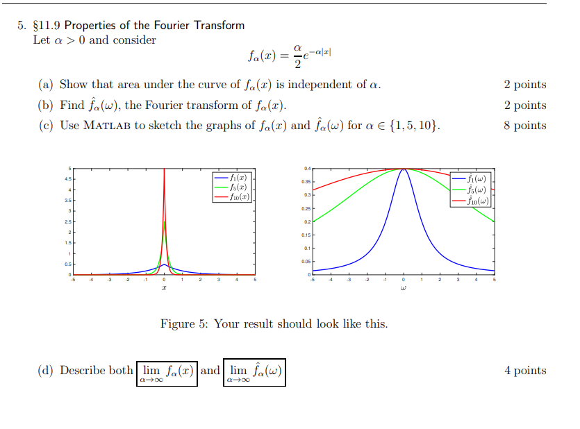 Solved $11.9 ﻿Properties of the Fourier TransformLet α>0 | Chegg.com